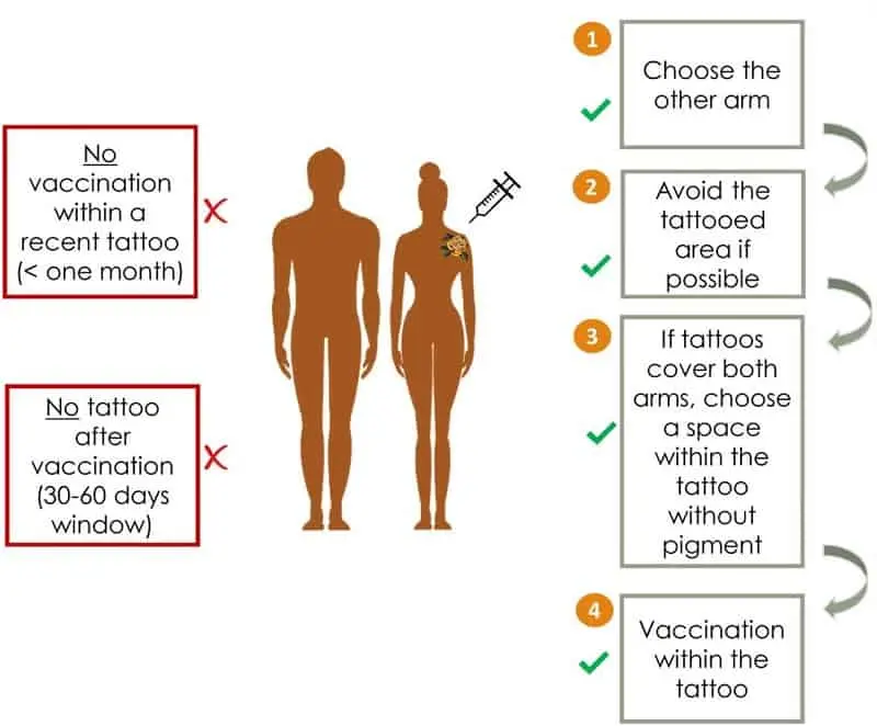 How To Get Vaccinated With a Tattoo or Vice Versa