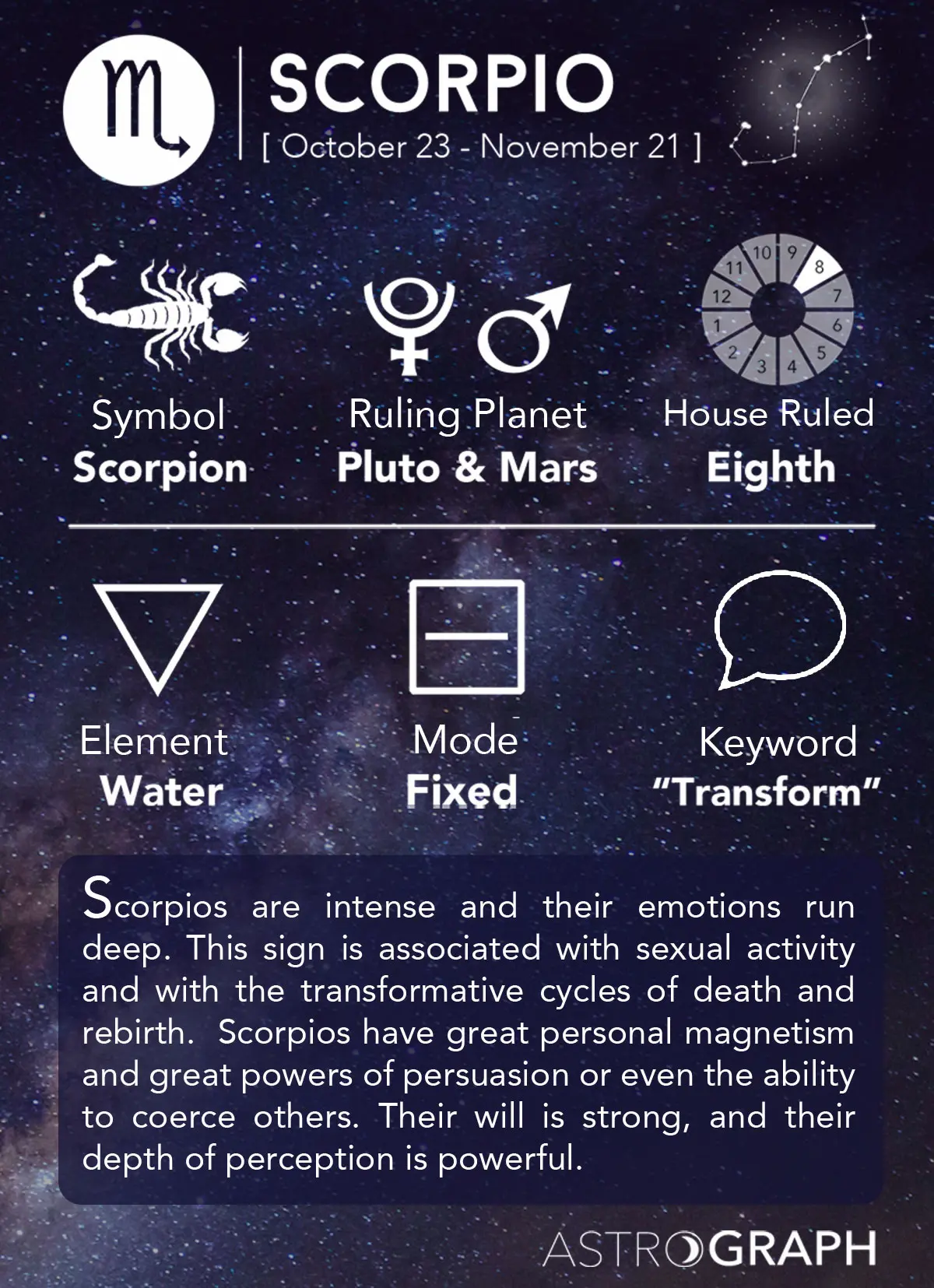 Scorpio InfoGraphic